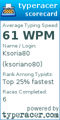 Scorecard for user ksoriano80