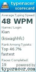 Scorecard for user kswaghhfc