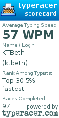 Scorecard for user ktbeth