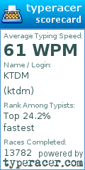 Scorecard for user ktdm
