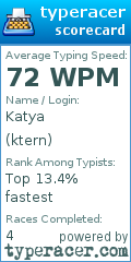 Scorecard for user ktern