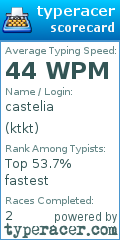 Scorecard for user ktkt