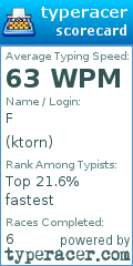 Scorecard for user ktorn