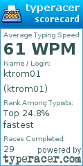 Scorecard for user ktrom01