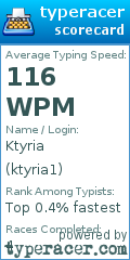 Scorecard for user ktyria1