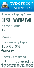 Scorecard for user kuai