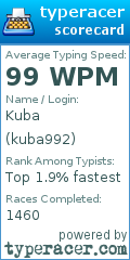 Scorecard for user kuba992