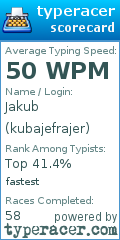 Scorecard for user kubajefrajer