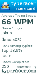 Scorecard for user kubax03