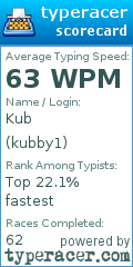 Scorecard for user kubby1