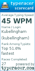 Scorecard for user kubellingham