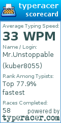 Scorecard for user kuber8055