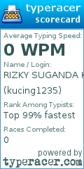 Scorecard for user kucing1235