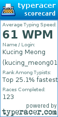 Scorecard for user kucing_meong01