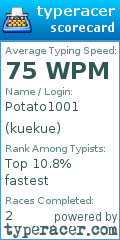 Scorecard for user kuekue