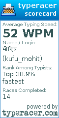 Scorecard for user kufu_mohit