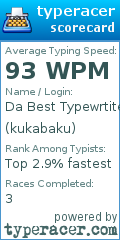 Scorecard for user kukabaku
