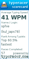 Scorecard for user kul_japs78