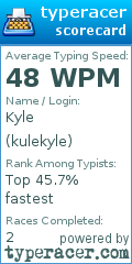 Scorecard for user kulekyle