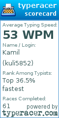 Scorecard for user kuli5852