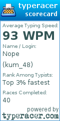 Scorecard for user kum_48