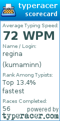 Scorecard for user kumaminn