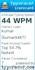 Scorecard for user kumar9467