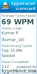 Scorecard for user kumar_18