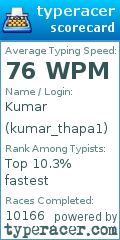 Scorecard for user kumar_thapa1