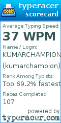 Scorecard for user kumarchampion