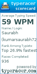 Scorecard for user kumarsaurabh7287