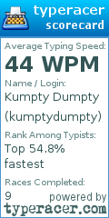 Scorecard for user kumptydumpty
