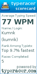 Scorecard for user kumrik