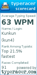 Scorecard for user kun4