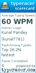 Scorecard for user kunal7781