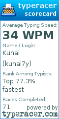 Scorecard for user kunal7y