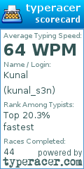 Scorecard for user kunal_s3n