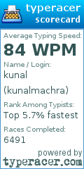 Scorecard for user kunalmachra