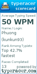 Scorecard for user kunkun93