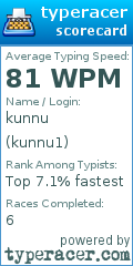 Scorecard for user kunnu1
