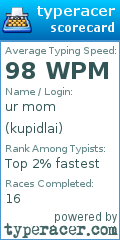 Scorecard for user kupidlai