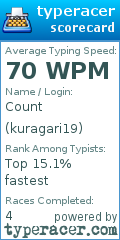 Scorecard for user kuragari19