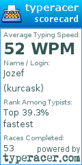 Scorecard for user kurcask