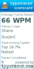 Scorecard for user kurjen