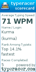 Scorecard for user kurma