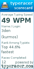 Scorecard for user kurmos