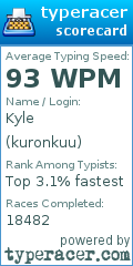 Scorecard for user kuronkuu