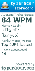 Scorecard for user kurryup