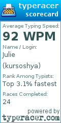 Scorecard for user kursoshya
