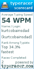 Scorecard for user kurtcobainsdad
